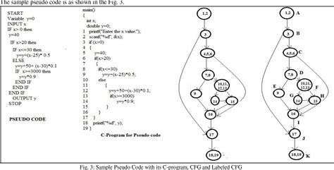 white paper on white box testing|white box testing basis path.